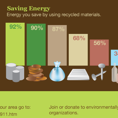 Recycle infographic